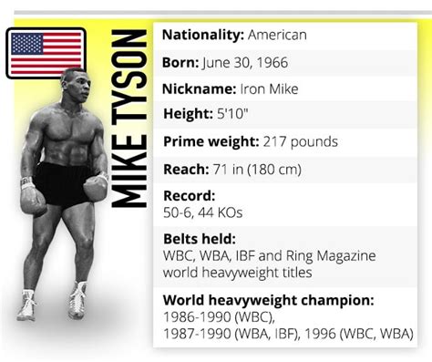 mike tyson weight chart.